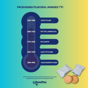 PennPac Film Seal Range